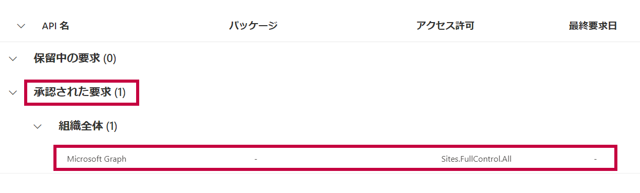 承認された要求